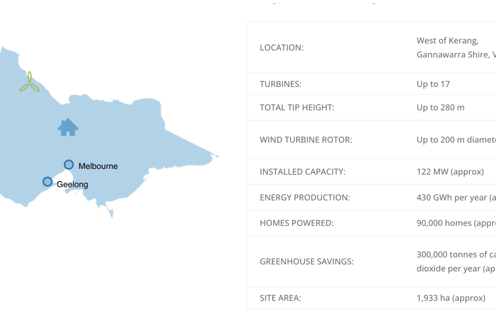 Information about Northern Victoria's newest proposed wind farm, including transmission details, construction scheduled to begin this yeararticle image