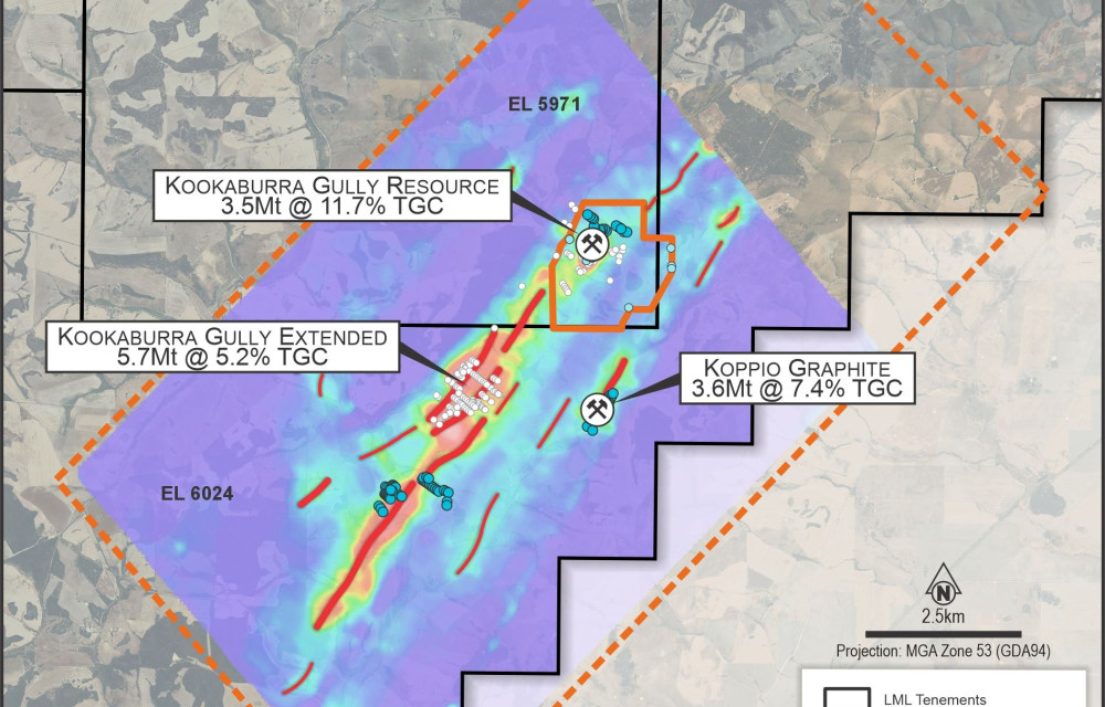 Lincoln is considering downstream processing opportunities such as purification and shaping technologies to deliver coated spherical graphite tailored for lithium-ion batteries.
