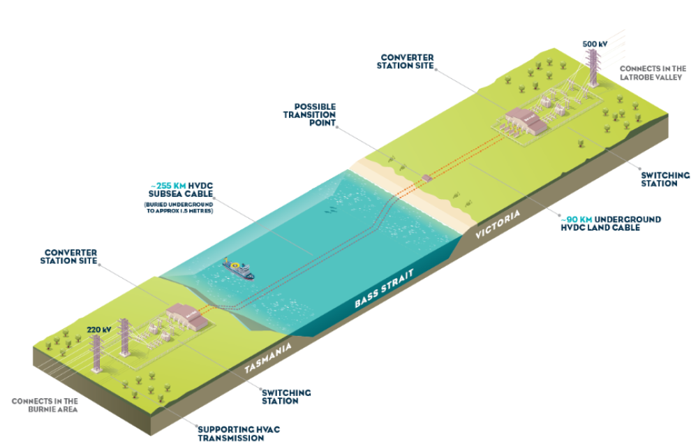 Your chance to meet project team delivering $4b Bass Strait cable and energy project, with construction of second interconnector set to commence in 2026article image
