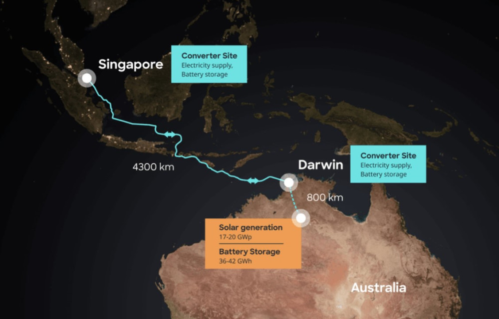 Major project status extended for NT solar cable project, streamlining regulatory processes, to become one of the world’s largest solar and battery storage facilitiesarticle image